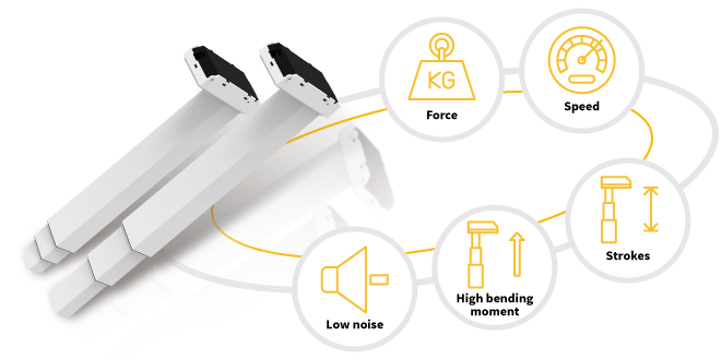 完整且客制化的升降立柱系列